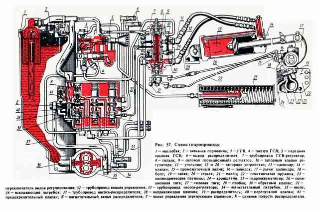 Минитрактор своими руками: самодельный, для домашнего хозяйства, как сделать раму, чертежи, размеры, цена, собрать, видео, изготовление из муравья, обзор конструкции, из Гидравлический насос МТЗ-80