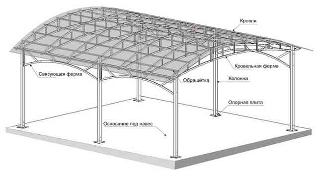 Изделия из профильной трубы своими руками: пошаговая инструкция