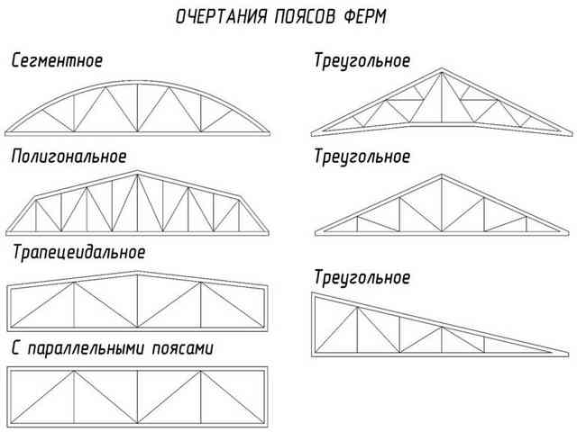 Изделия из профильной трубы своими руками: пошаговая инструкция