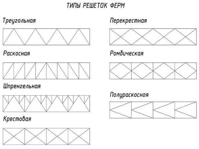 Изделия из профильной трубы своими руками: пошаговая инструкция
