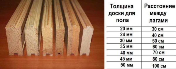 Строим хозблок на даче своими руками