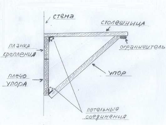 Поделки из дерева своими руками: фото, схемы, для начинающих Изделия из дерева своими руками. Что сделать на продажу, для дома, сада, детей. Чертежи, фото