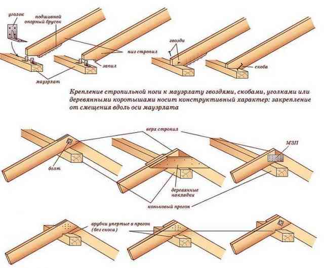 Сарай своими руками как построить пошагово с фото видео и чертежами