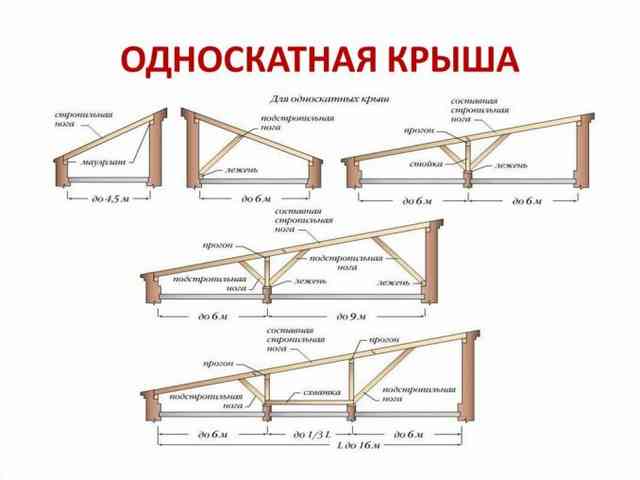 Сарай своими руками как построить пошагово с фото видео и чертежами