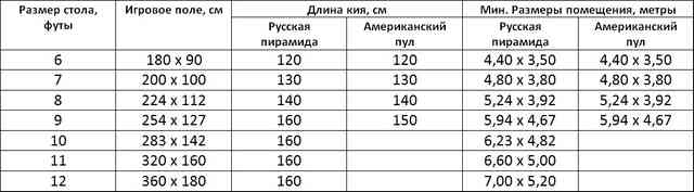 Бильярдный стол своими руками: чертежи, материалы и порядок сборки Бильярдный стол своими руками: чертежи, материалы и порядок сборки