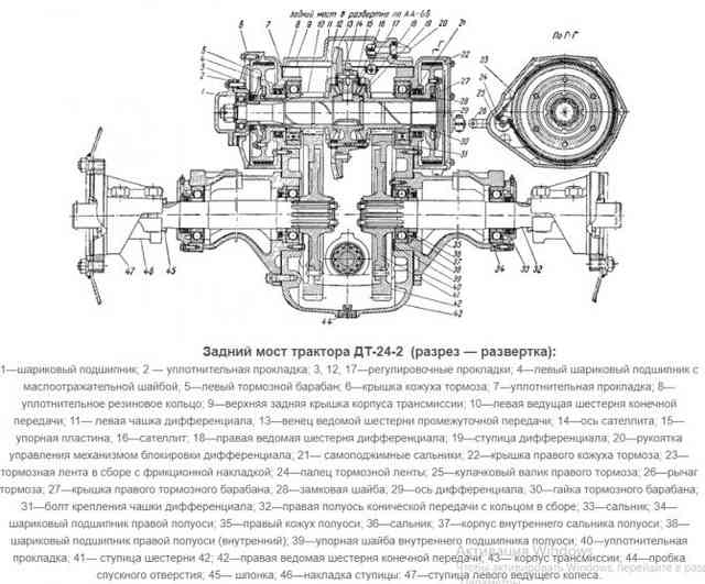 Минитрактор своими руками: самодельный, для домашнего хозяйства, как сделать раму, чертежи, размеры, цена, собрать, видео, изготовление из муравья, обзор конструкции, из Задний мост трактора ДТ-24