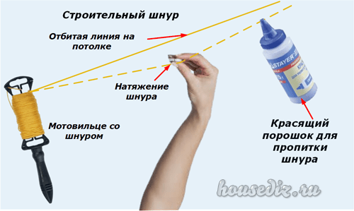 Строительный шнур Строительный шнур