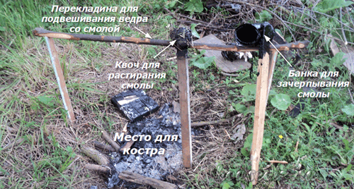 Место для костра Место для костра