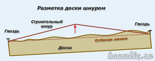 Разметка доски Разметка доски