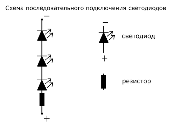 Все что нужно знать про светодиоды