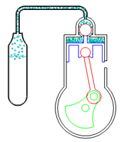 CO2 Motor