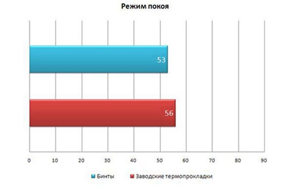 Термопрокладки своими руками на mozgochiny.com