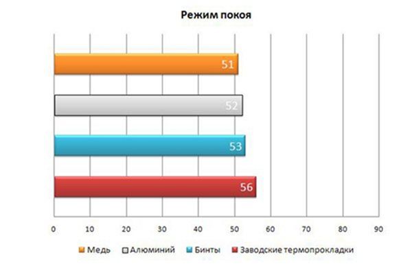 Термопрокладки своими руками на mozgochiny.com