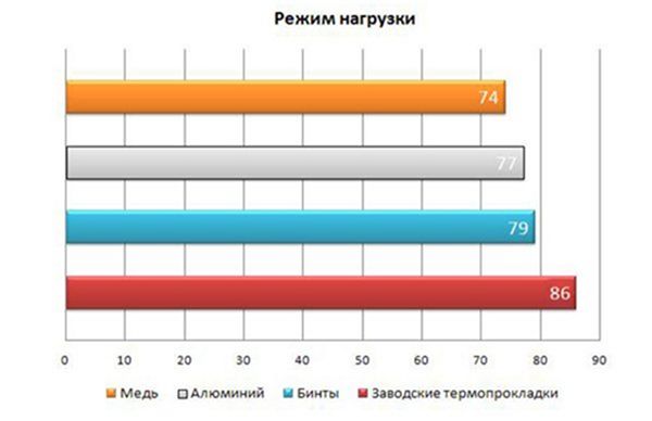 Термопрокладки своими руками на mozgochiny.com