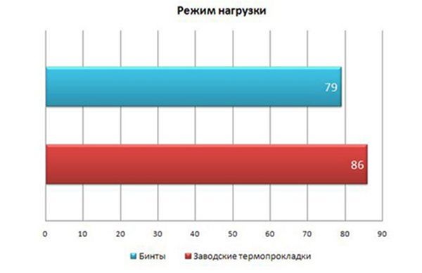 Термопрокладки своими руками на mozgochiny.com