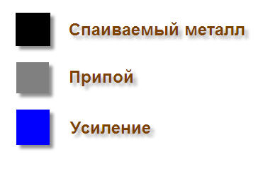 легенда