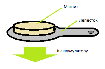 Зарядка аккумулятора фонаря из того, что есть