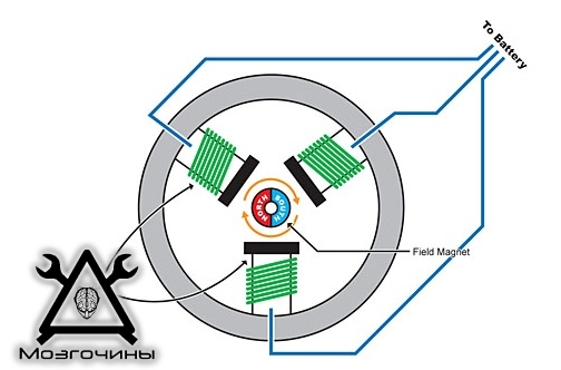 BrushlessMotor