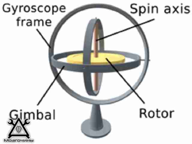 Gyroscope-3-axis