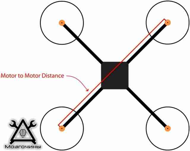 QuadCopter-M2M-Distance
