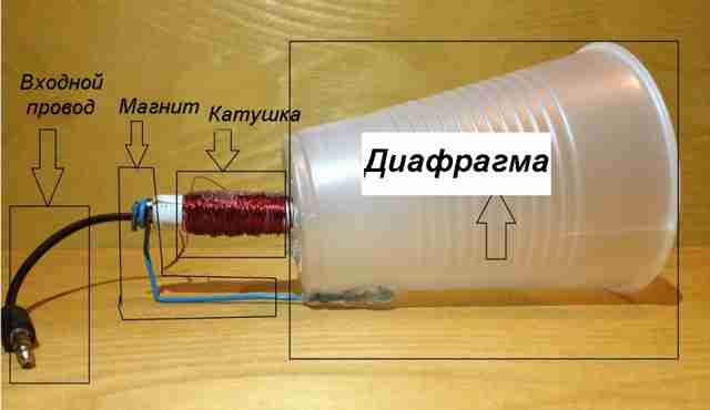 kak-sdelat-din…-svoimi-rukami30
