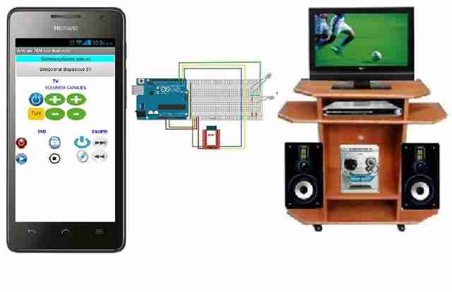 Управление бытовой техникой с помощью Android-смартфона Управление бытовой техникой с помощью Android-смартфона