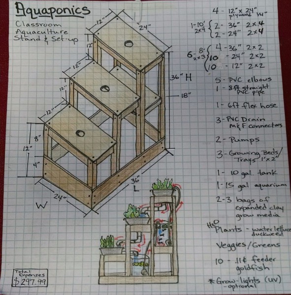 Выращивание растений по методу аквапоники в домашних условиях FF0BJ33IHNRC9V1.LARGE