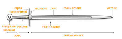 zagruzhennoe