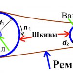 ЛикБез Ременная передача