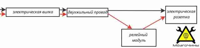 Программирование Arduino урок 10 — подключение реле