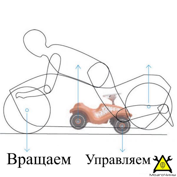 Бумажный мотоцикл на основе детского автомобиля своими руками