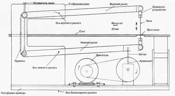 Лобзиковый станок своими руками Лобзиковый станок своими руками