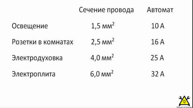 Электропроводка в доме своими руками Электропроводка в доме своими руками