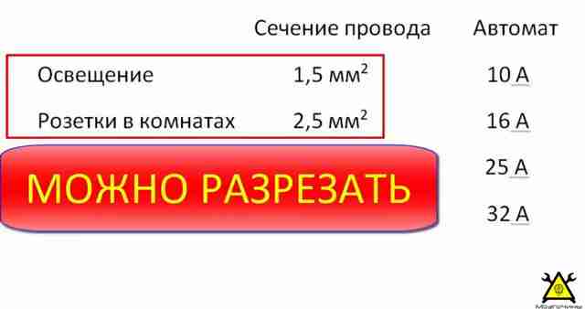 Электропроводка в доме своими руками Электропроводка в доме своими руками