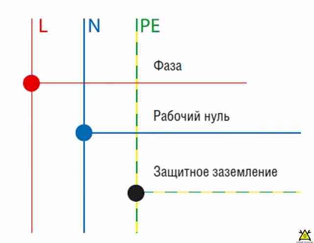 ЛикБез по электрике: Что такое электричество