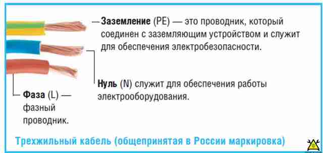 ЛикБез по электрике: Что такое электричество