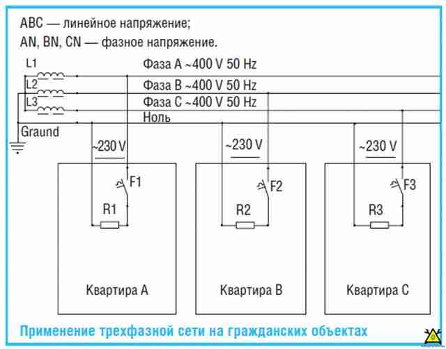 ЛикБез по электрике: Что такое электричество
