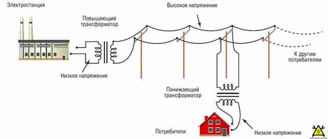 ЛикБез по электрике: Что такое электричество