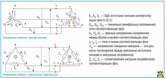 ЛикБез по электрике: Что такое электричество