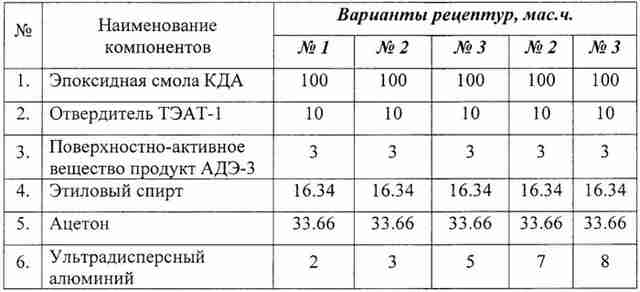 калькулятор эпоксидной смолы