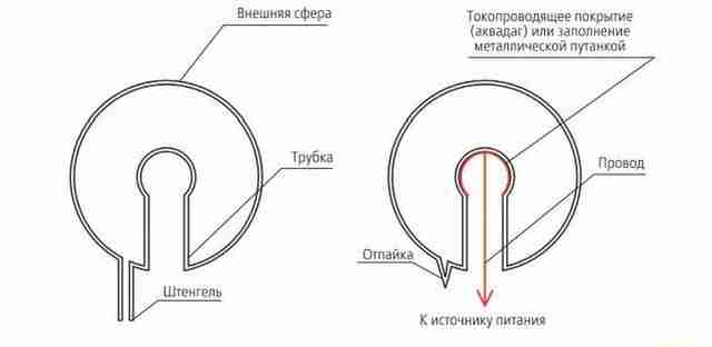 Как самостоятельно сделать плазменный шар в домашних условиях: подробная инструкция плазменный шар тесла