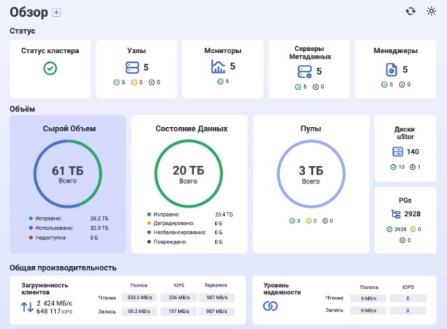 Устойчивость в миграции: как MIND меняет IT-ландшафт